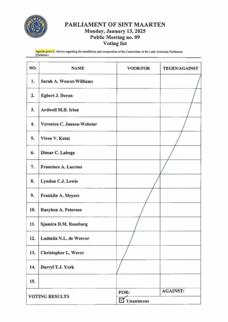 17 Permanent And Ad hoc Parliament Com. 11 Latin American Parliament (Parlatino) Committees